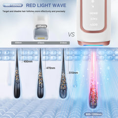 ReYang IPL device in body mode for legs and arms smooth results.
