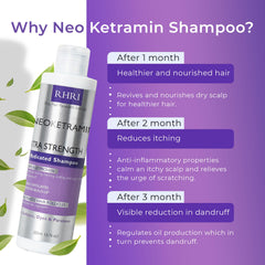 Rida Antifungal Shampoo label closeup highlights no parabens or sulfates claim.