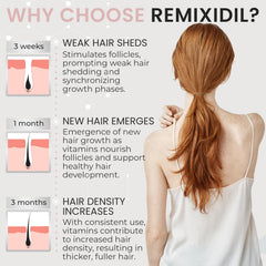 Rida Hair Growth Vitamins capsules closeup highlighting nourishing nutrients for stronger hair.