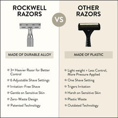 Rockwell Razors 6C gift packaging box highlights eco-conscious presentation