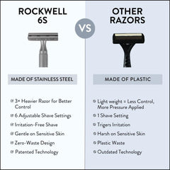 Rockwell Razors 6S close-up handle balance for controlled, irritation-free shaving.