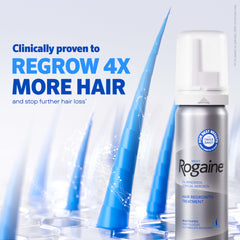 Rogaine Men’s foam application massaged into the scalp for absorption.