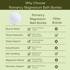 Romancy arnica bath bomb with shea butter and coconut oil nourishes skin.