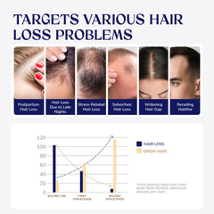 RootStim Biotin-Caffeine ingredients highlight nourishing formula for hair vitality.