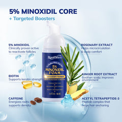 RootStim Minoxidil Foam applied to thinning crown area for targeted care