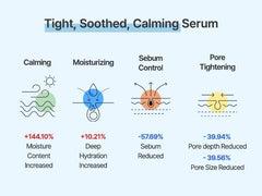 S.NATURE Aqua Squalane Serum texture application demonstrates smooth, quick absorption.