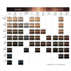 Schwarzkopf Igora Royal permanent color result swatch demonstrates long-lasting shade clarity.
