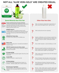Seven Minerals Aloe Gel juice closeup highlights real juice texture for fast absorption