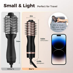 slopehill 1000w motor enables fast heat-up for efficient styling