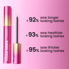 Before-and-after image shows longer, stronger lashes with Sobetuar serum.