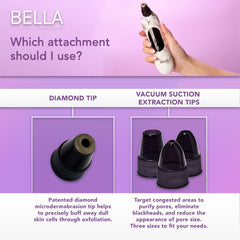 Three pore extraction tips from Spa Sciences Bella for targeted purification