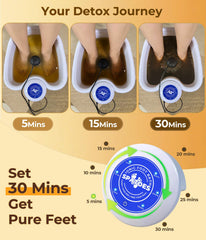 SPATOES Ionic Foot Detox Machine 3.0 water-tank view shows visible detox color change