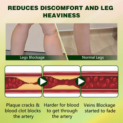 SQZRAN FluidEase leg massage steps demonstrating upward motion for absorption
