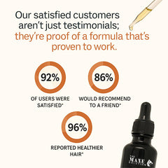 The Mane Solution Mane Elixir dropper close-up—easy daily scalp application.