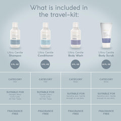 Theorie Pure travel-size body scrub jar features soft exfoliation with rounded micro pumice.