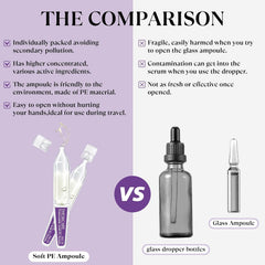 THESKCARE ampoules open easily, enabling fresh application with precise dosing.