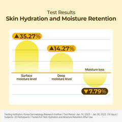 Torriden Ceramide 5D Complex infographic explains multi-layer moisture barrier