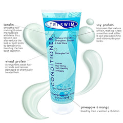 TRISWIM swim conditioner label and cap scene showcases paraben-free formula.