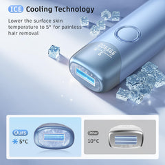 Ubroo IPL device applying ice cooling during treatment for comfort.