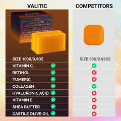 Valitic Kojic Acid soap ingredients turmeric and hyaluronic acid illustrated for nourishment.
