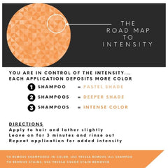 Watercolors INTENSE METALLIC copper color deposit closeup highlights richness