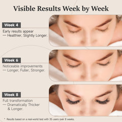 Lashes appear fuller over weeks with WM Western Miracle serum.