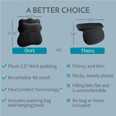 WONDERfoam head-shoulder-back support bath pillow delivers full upper body comfort for long soaks.