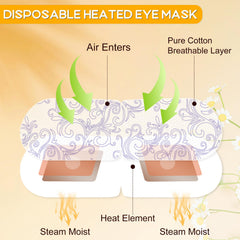 XPCARE Steam Eye Mask portable packaging for on-the-go eye spa anywhere.