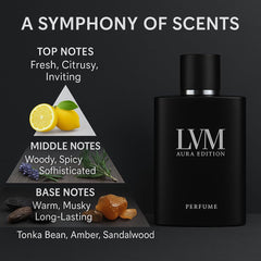 YLOTRE LVM AURA packaging box emphasizes premium fragrance and gift ready presentation