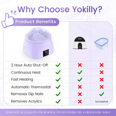 Yokilly nail soaking bowl with intelligent temperature control for safer acetone use.