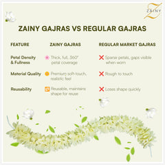 ZAINY gajra mogra blanca como pulsera decorativa para muñeca.