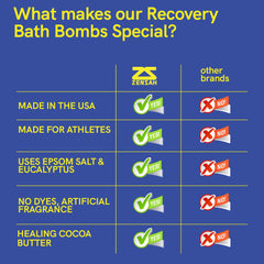 Zensah sport recovery bath bomb eucalyptus scent provides refreshing, inhalation-friendly relaxation