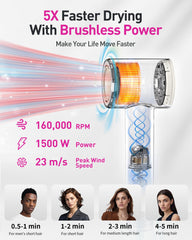 Zibtes ionic-plasma-panel emphasizes 500M ions for frizz control and moisture balance
