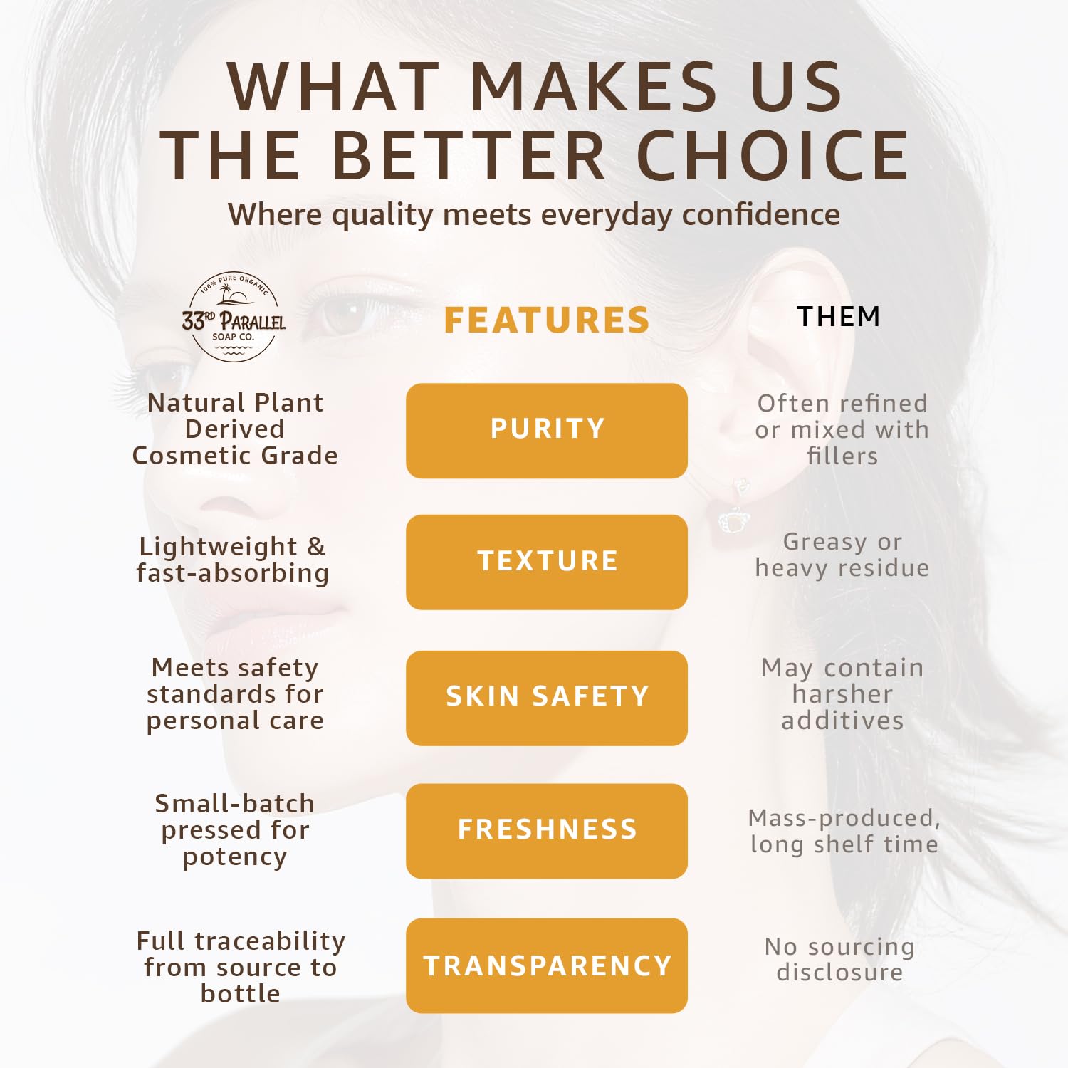 33RD PARALLEL SOAP CO IPM packaging resealable jar emphasizes convenient storage.