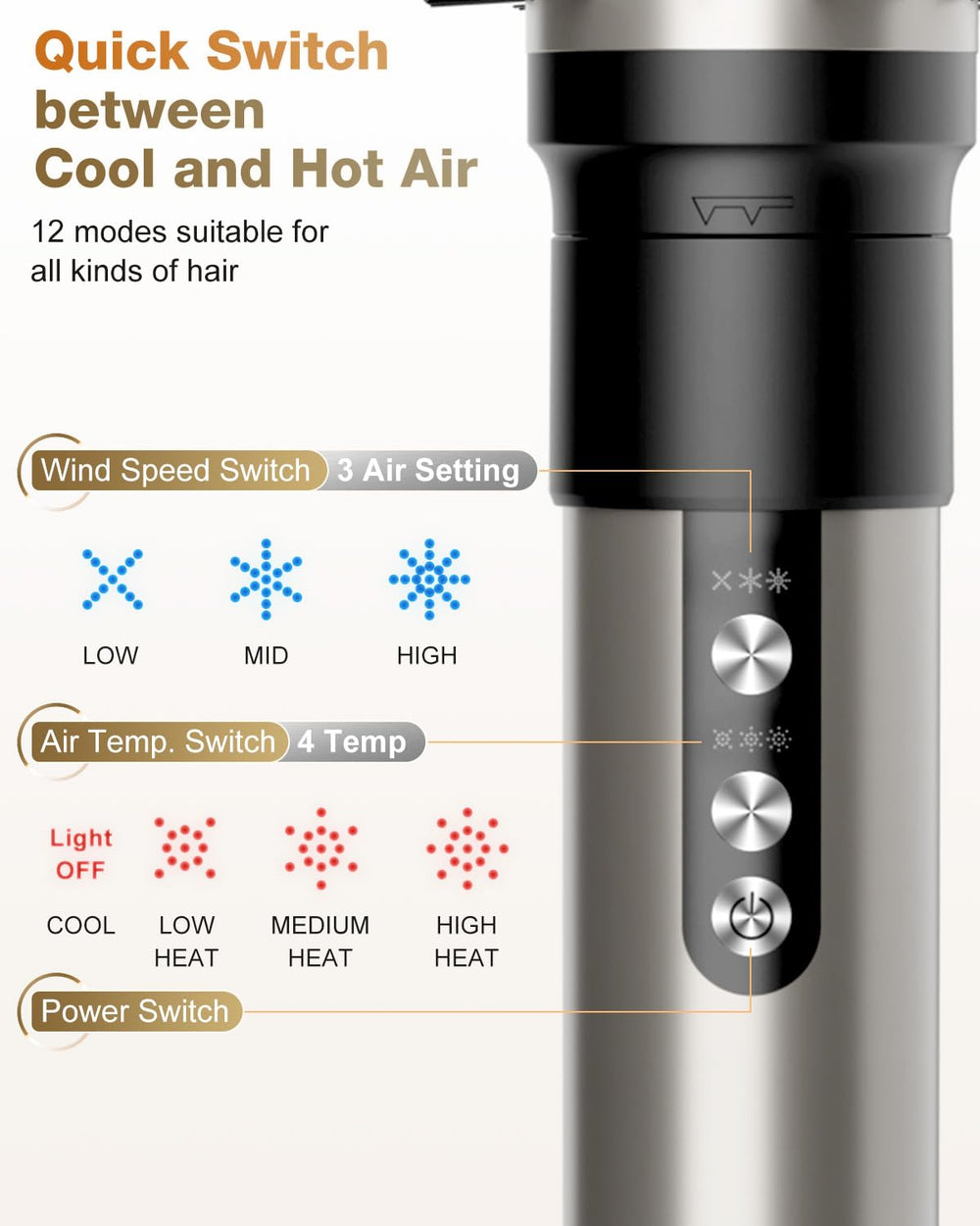 7MAGIC Coanda airflow image demonstrates efficient curling and smoothing.