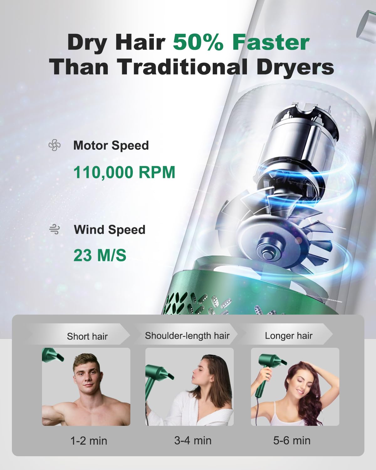 7MAGIC dryer magnetic nozzle focuses airflow for precise styling.
