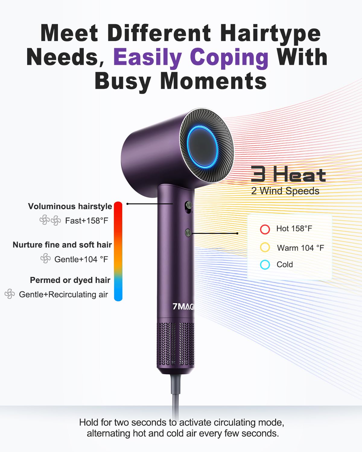 7MAGIC in-use image demonstrating efficient drying in minutes