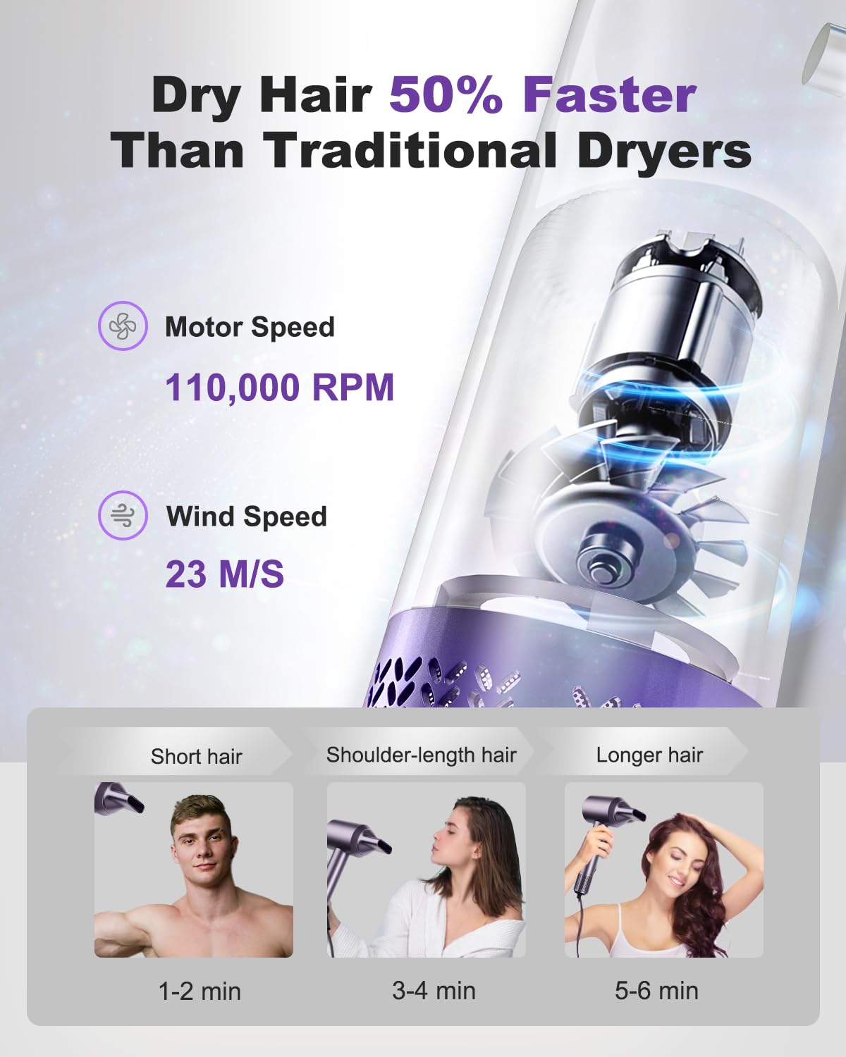 7MAGIC dryer showing tri-color LED ring for temperature feedback