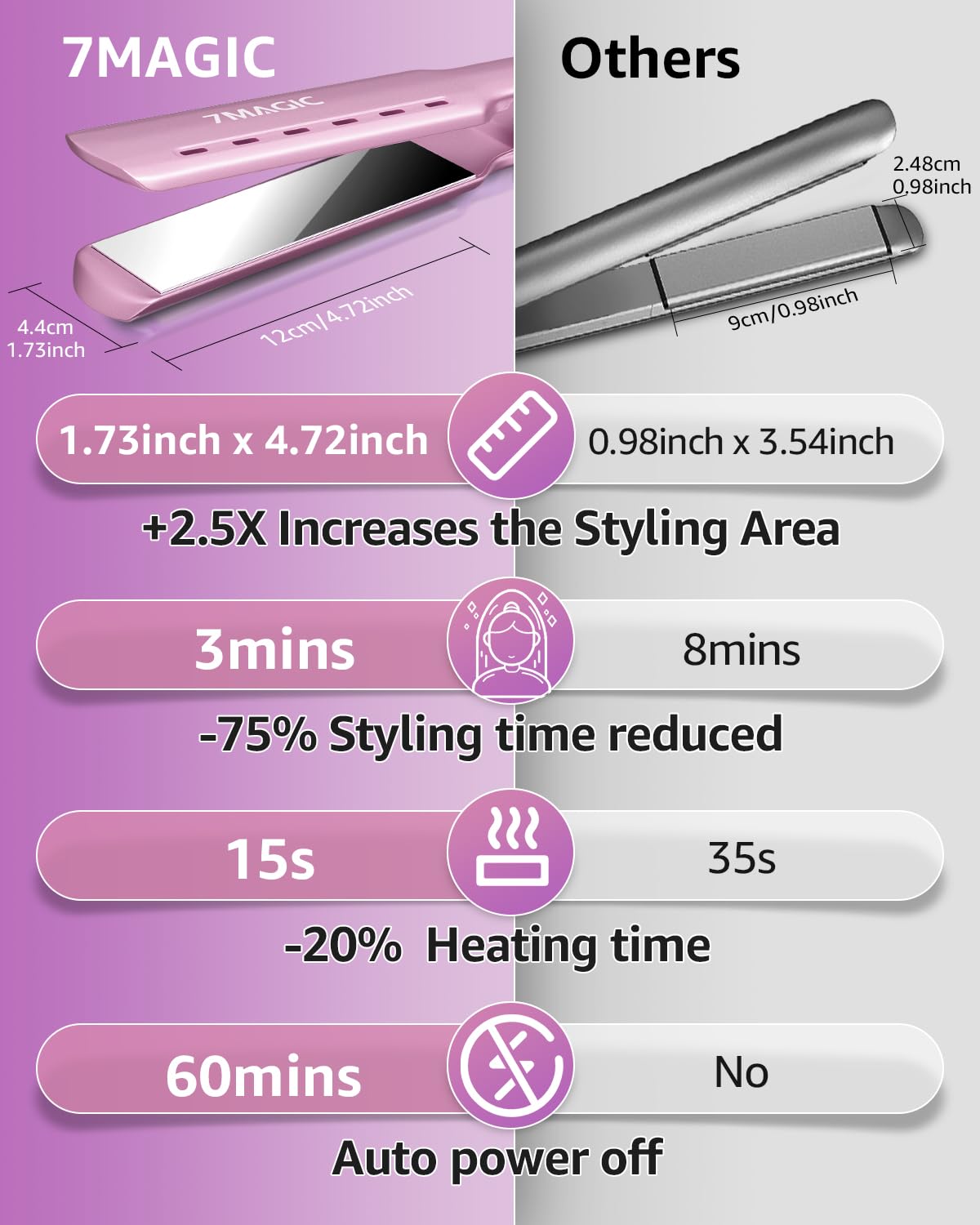 7MAGIC Nano Titanium Hair Straightener 360-cord reel closeup for mobility