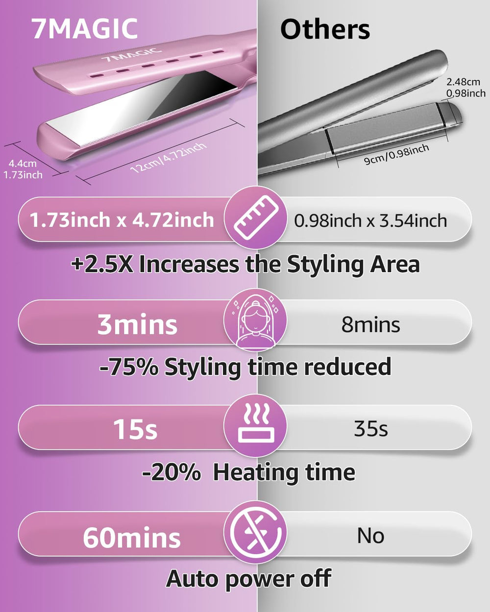 7MAGIC Nano Titanium Hair Straightener 360-cord reel closeup for mobility