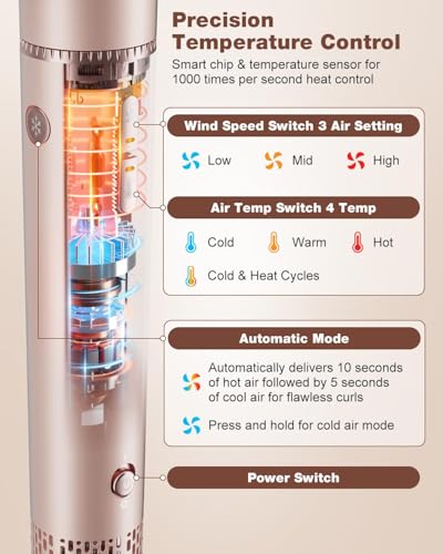 7MAGIC smart temperature control keeps heat within safe range for styling
