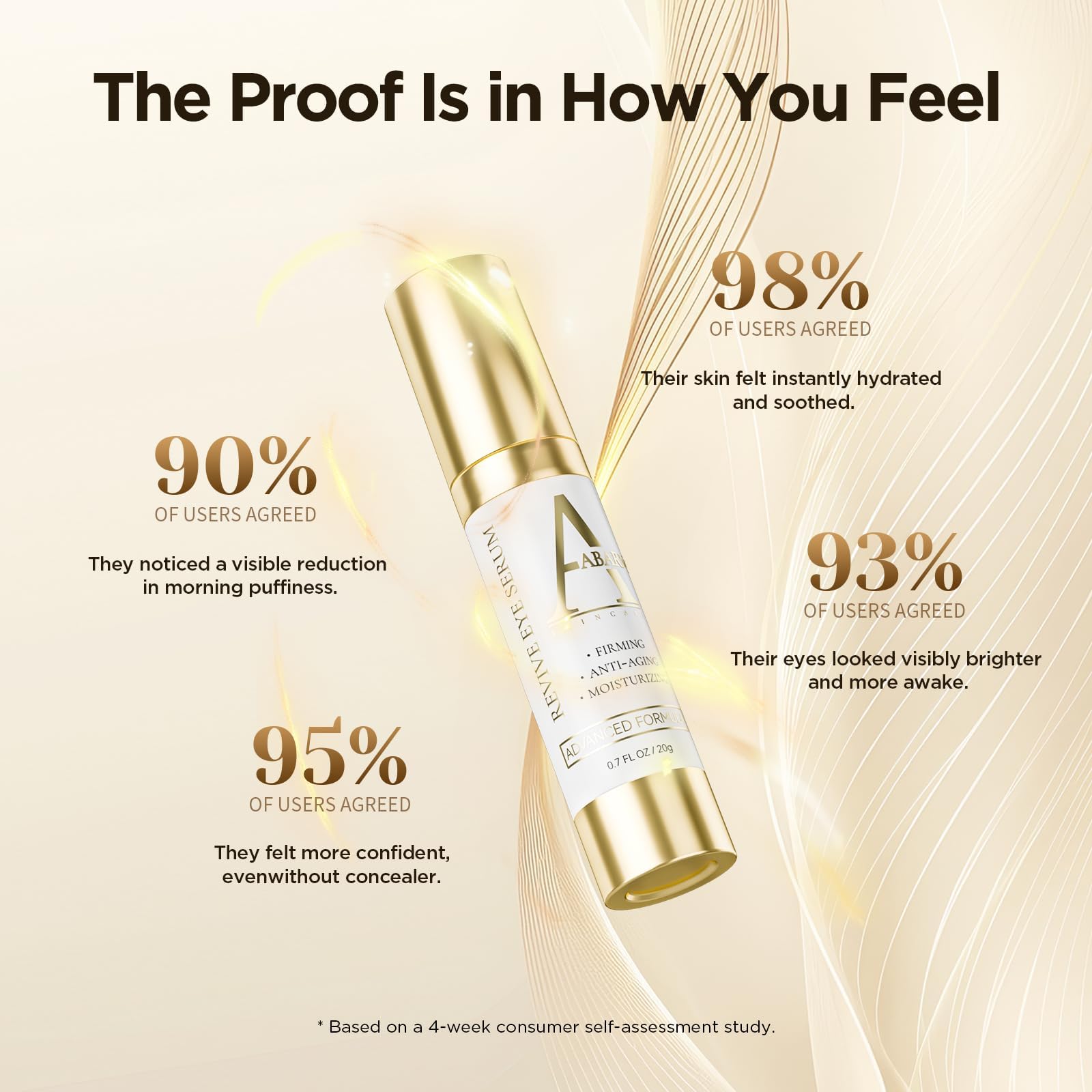 Abarno eye serum with panthenol soothes delicate under-eye skin.