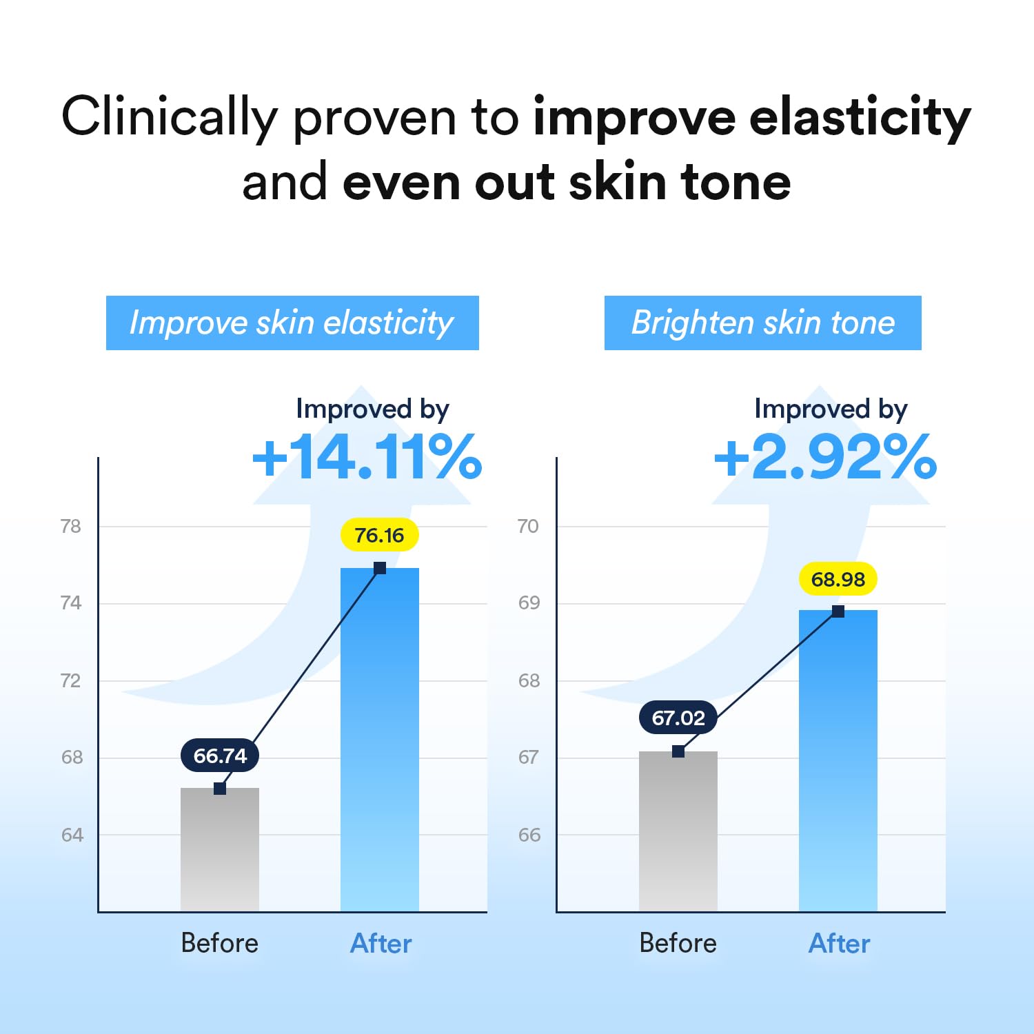 Abib Collagen Gel Mask Sedum Jelly sheet-unfolding reveals thin hydrogel delivery for soothing skin