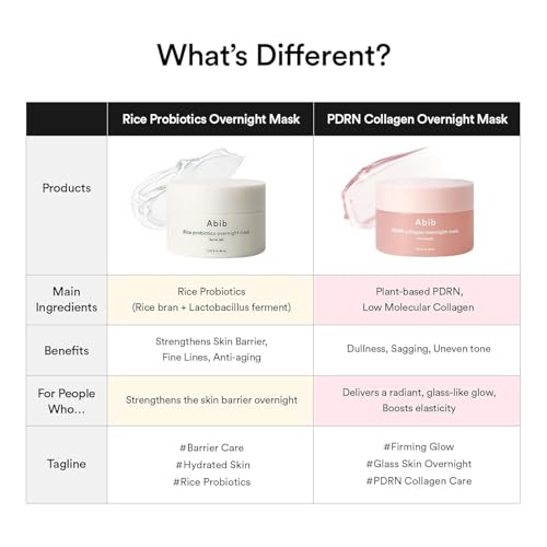 Abib dewy morning skin glow after overnight mask use