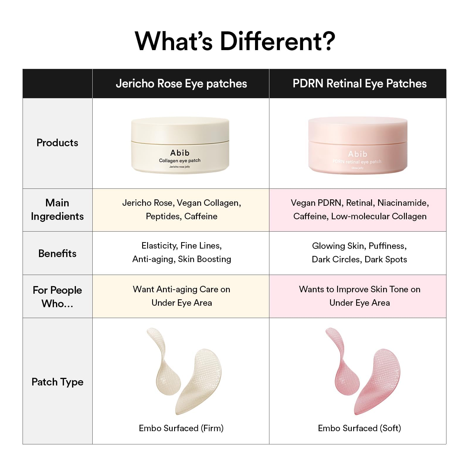 Abib eye patch multi-use relaxation visual emphasizing calming care.