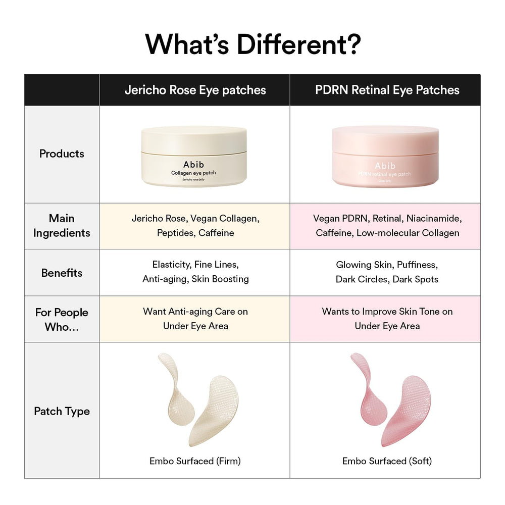 Abib eye patch multi-use relaxation visual emphasizing calming care.