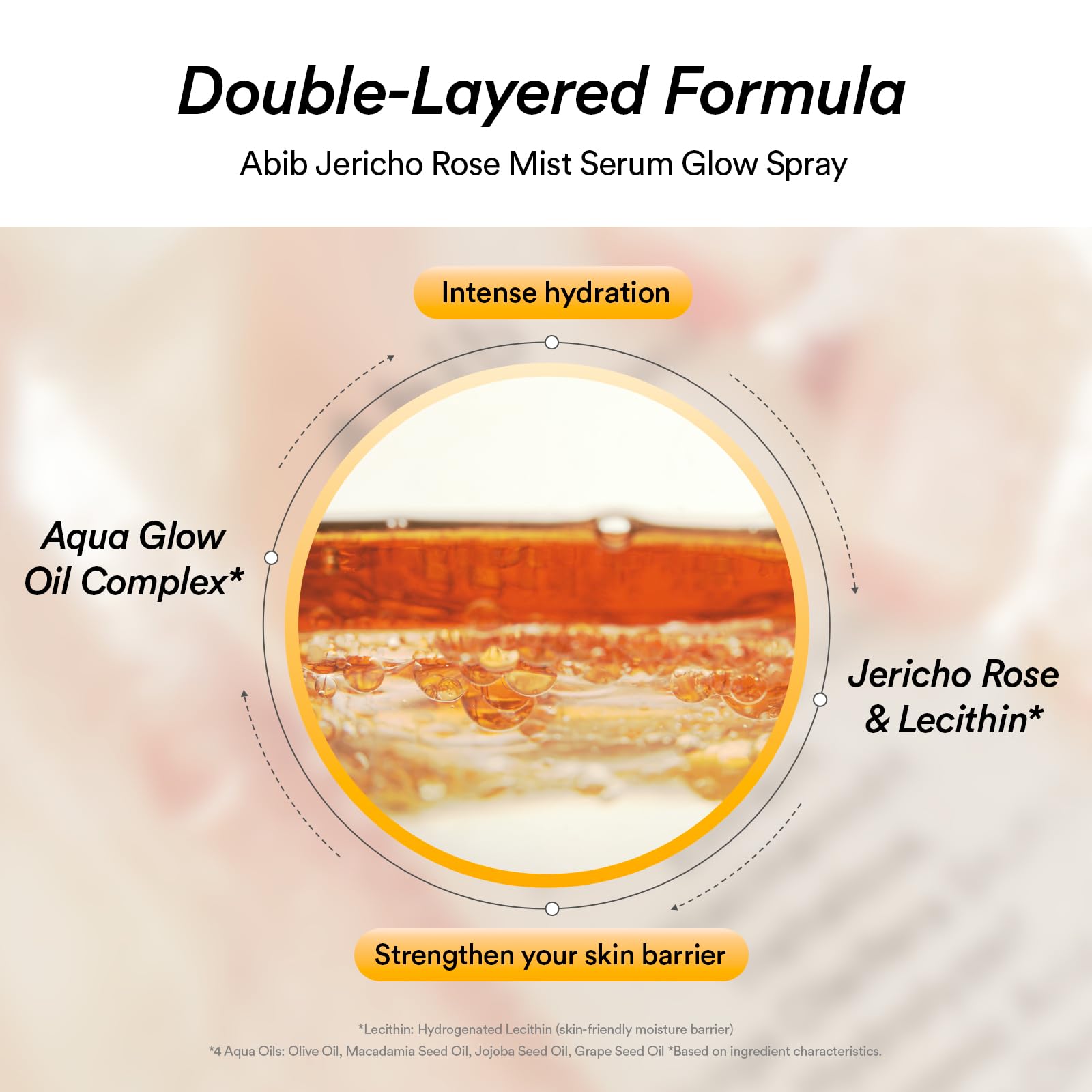 Abib Jericho Rose Mist Serum ingredients spotlight four seed oils nourishes skin