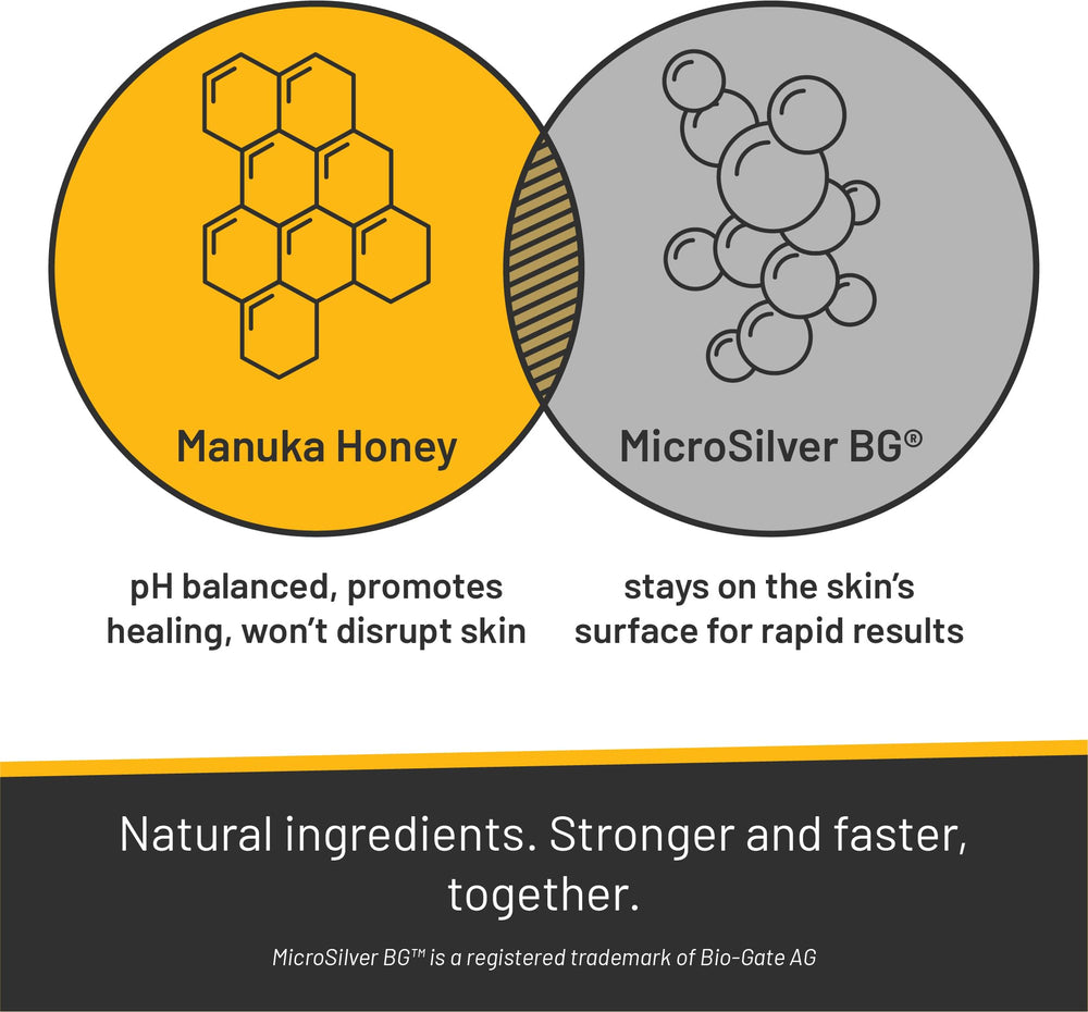 Absorbine Silver Honey Rapid Shampoo label highlights vet-developed formulation and medical-grade ingredients
