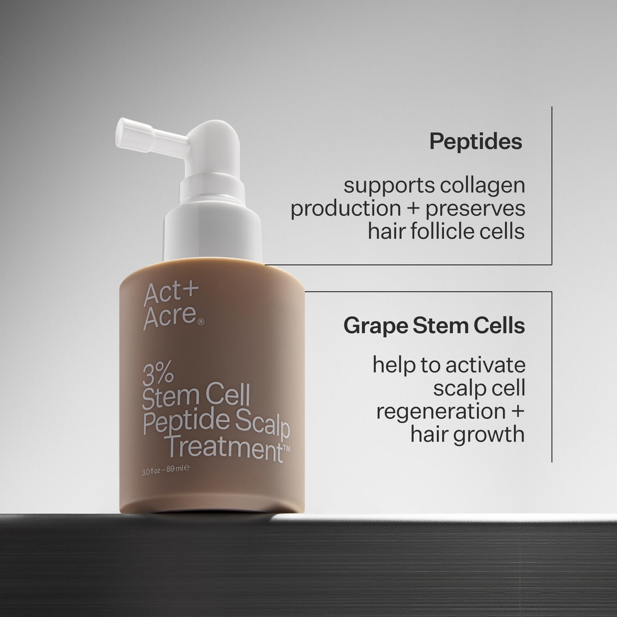 ACT+ ACRE 12-week clinical results chart hints at reduced shedding
