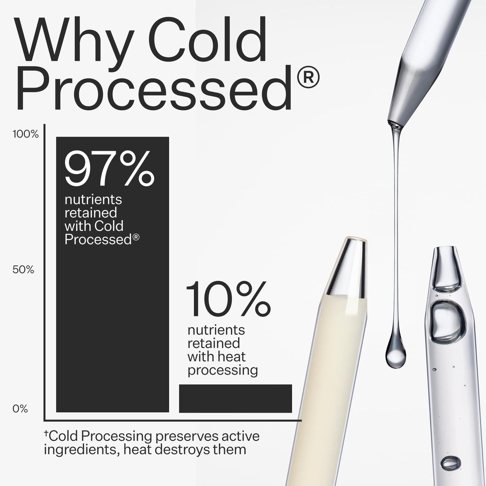 ACT+ ACRE close-up of flake-reducing formula highlights soothing relief moments